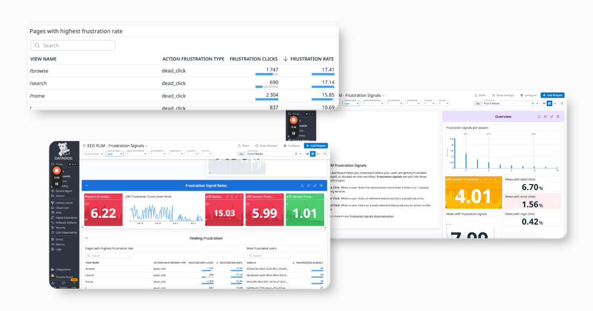 Datadog screenshot showing Browse All frustration rate